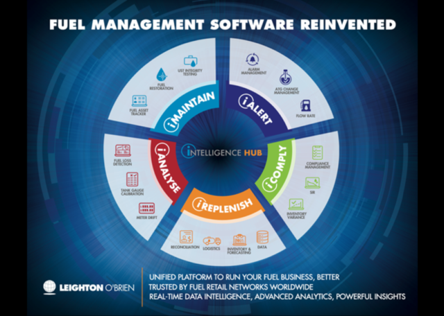 Fuel Management Software reinvented - Leighton O'Brien at NACS Show
