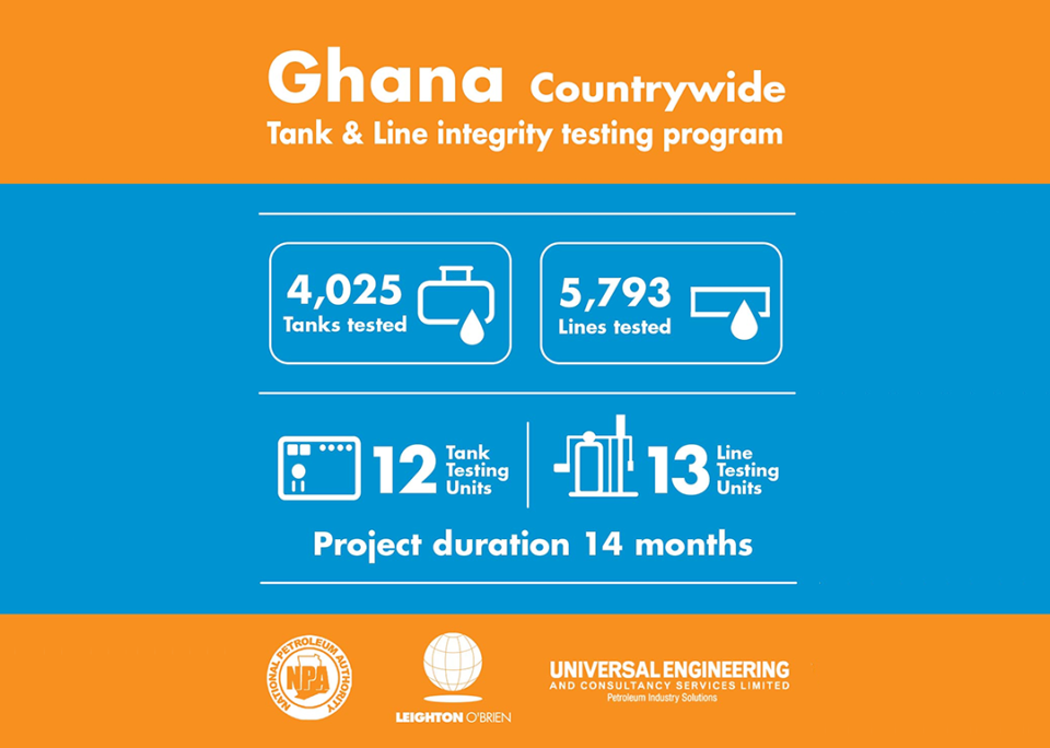 Ghana Countrywide integrity testing program by Leighton O'Brien