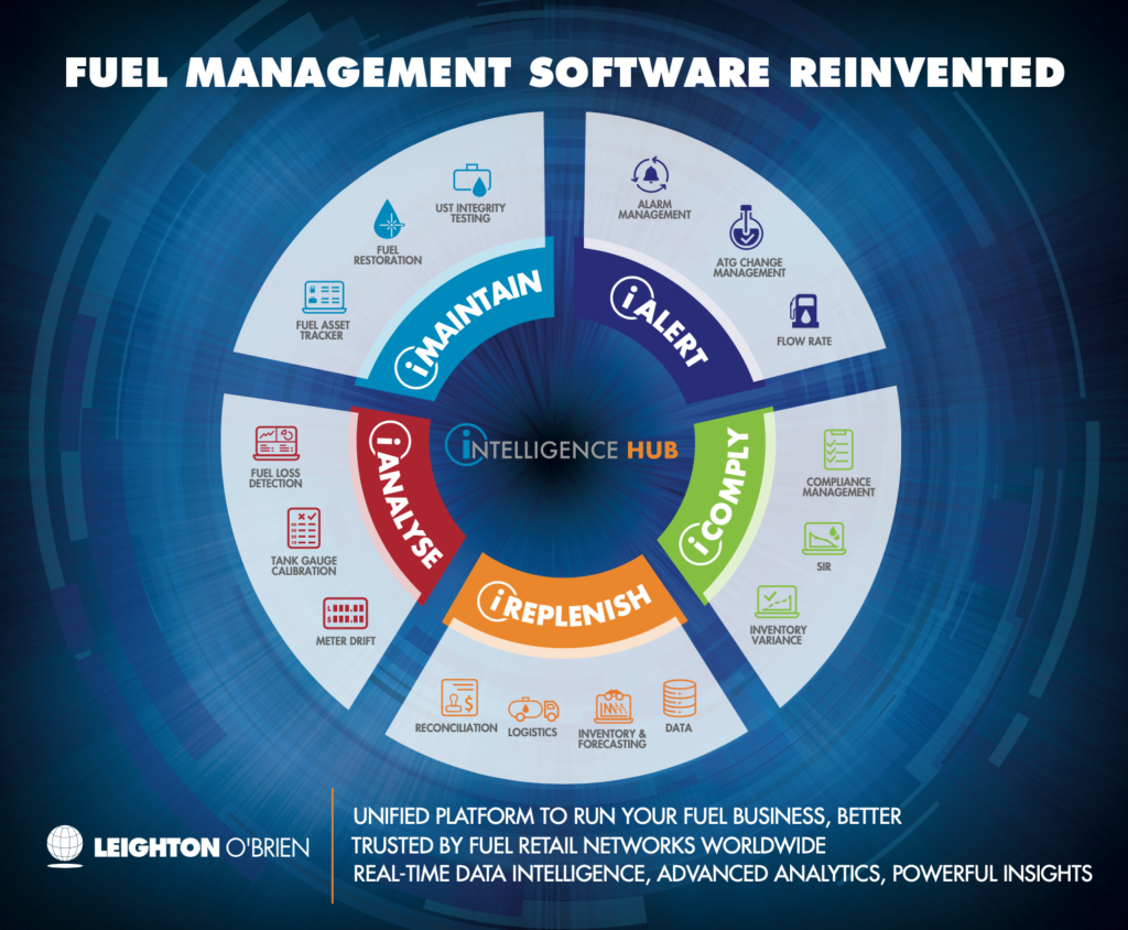 iHUB - Fuel Management Software reinvented - Leighton O'Brien